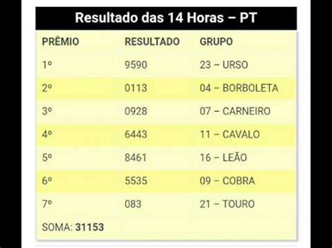 Resultado das 14 Horas 